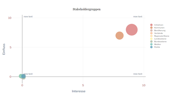 Visualisierungstool Kommunikationsagentur